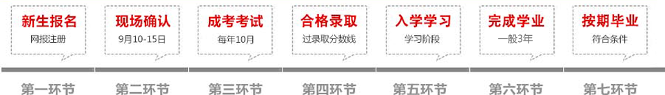 西北农林科技大学自考成教报名流程