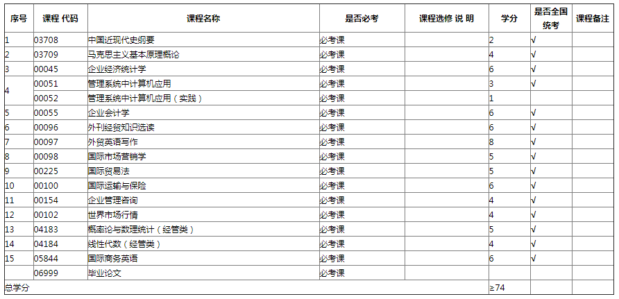 专业计划