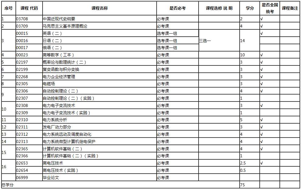 专业计划