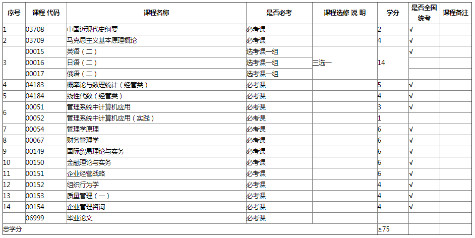 专业计划