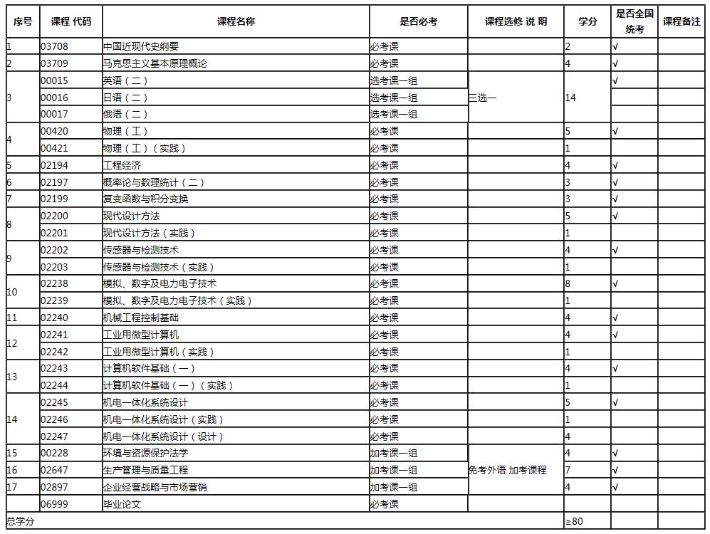 专业计划