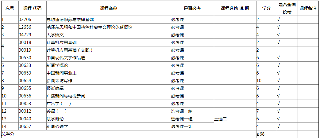 专业计划