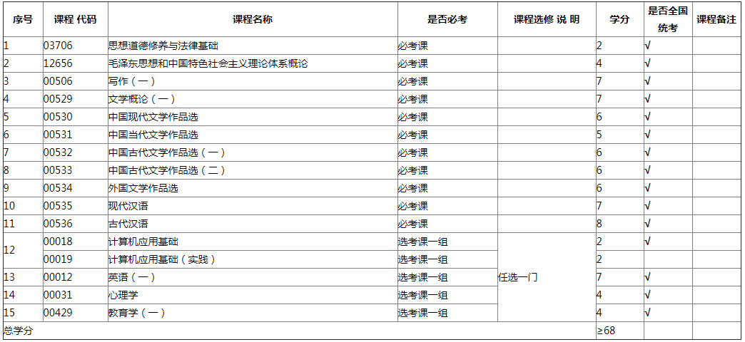 专业计划