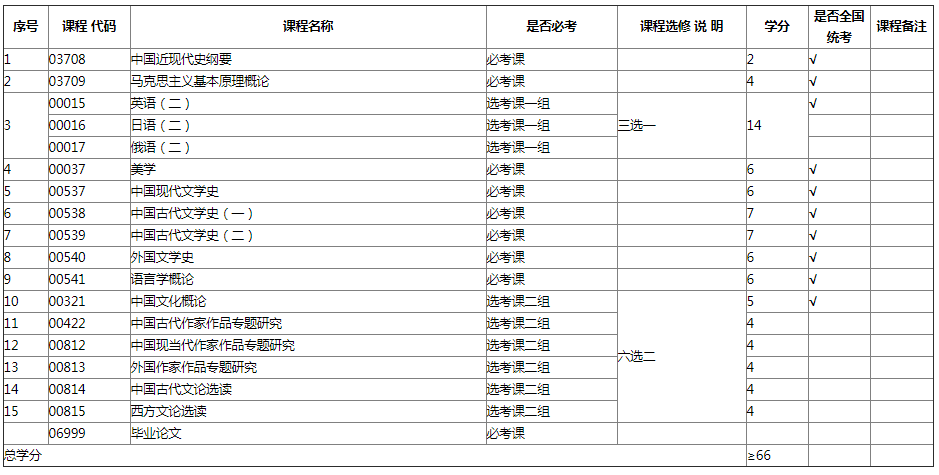 专业计划