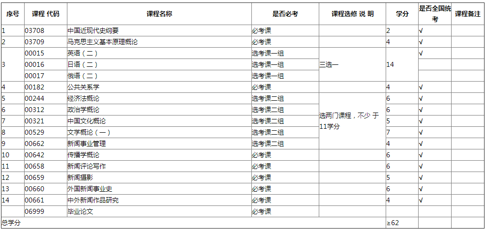 专业计划