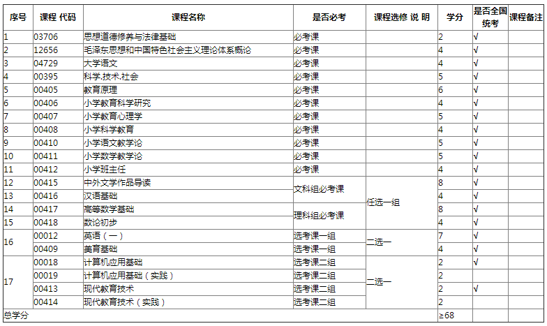 专业计划