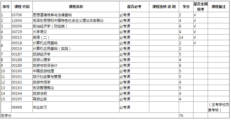 专业计划