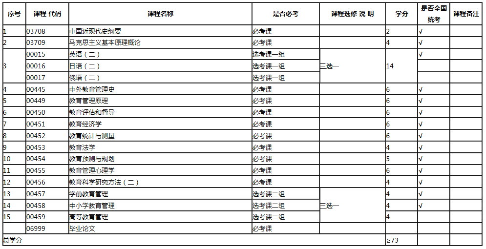 专业计划