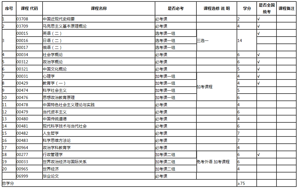 专业计划