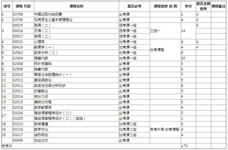 专业计划