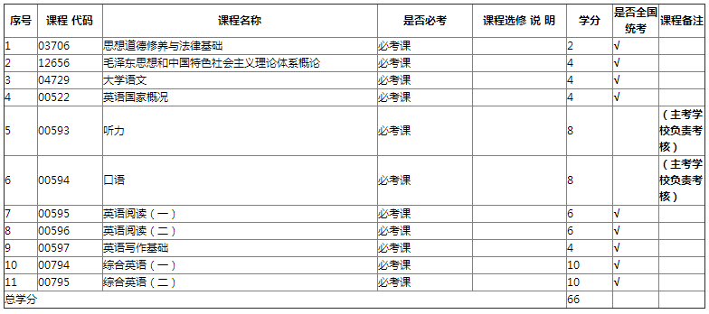 专业计划