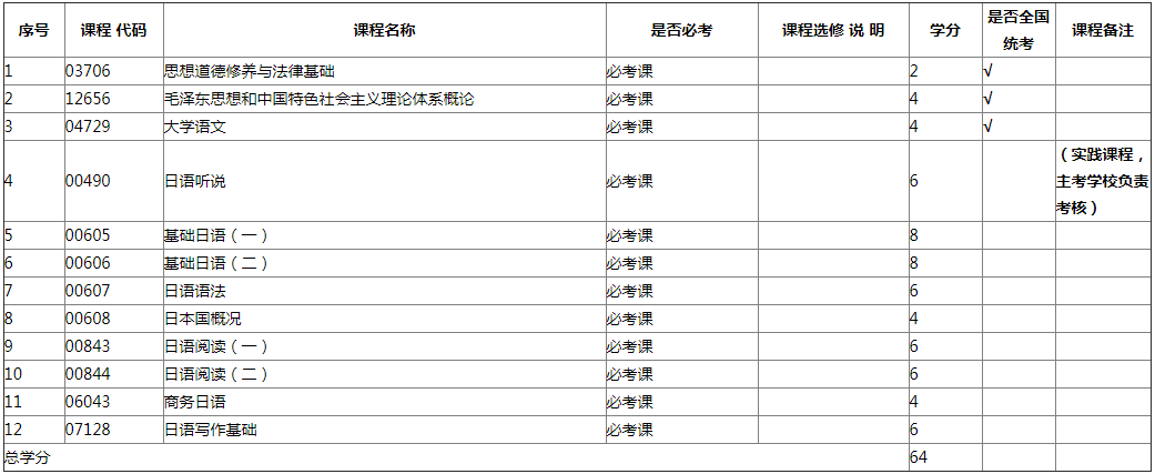 专业计划