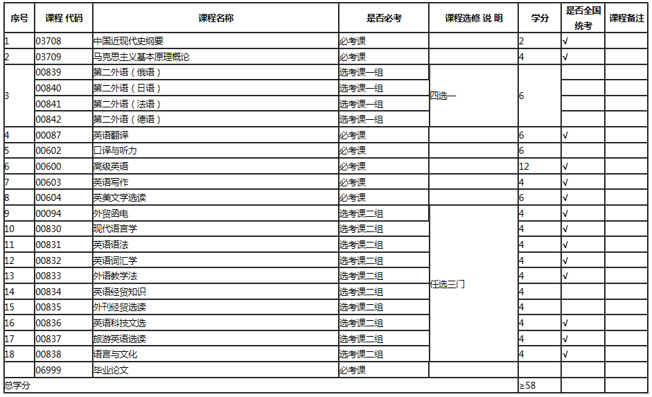 专业计划