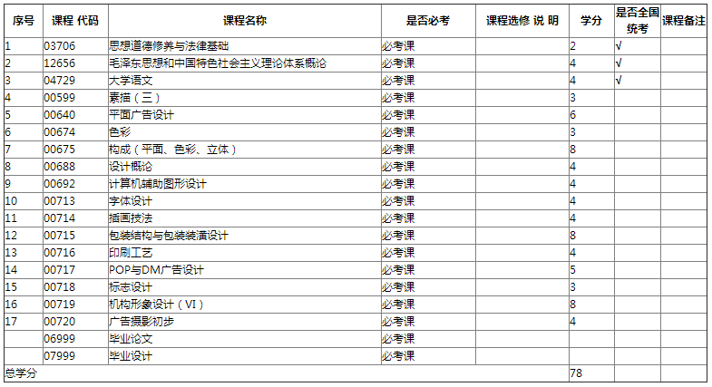 专业计划