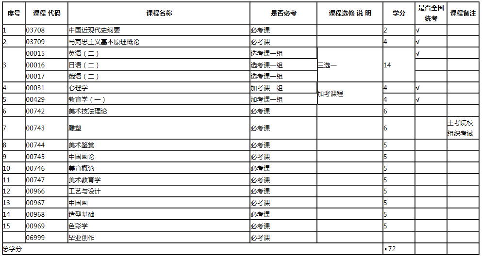 专业计划