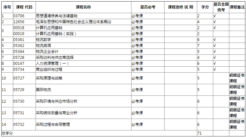 专业计划