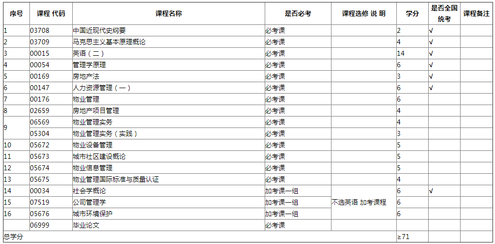 专业计划