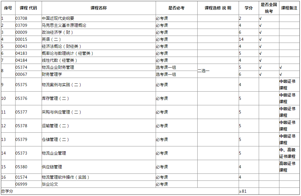 专业计划