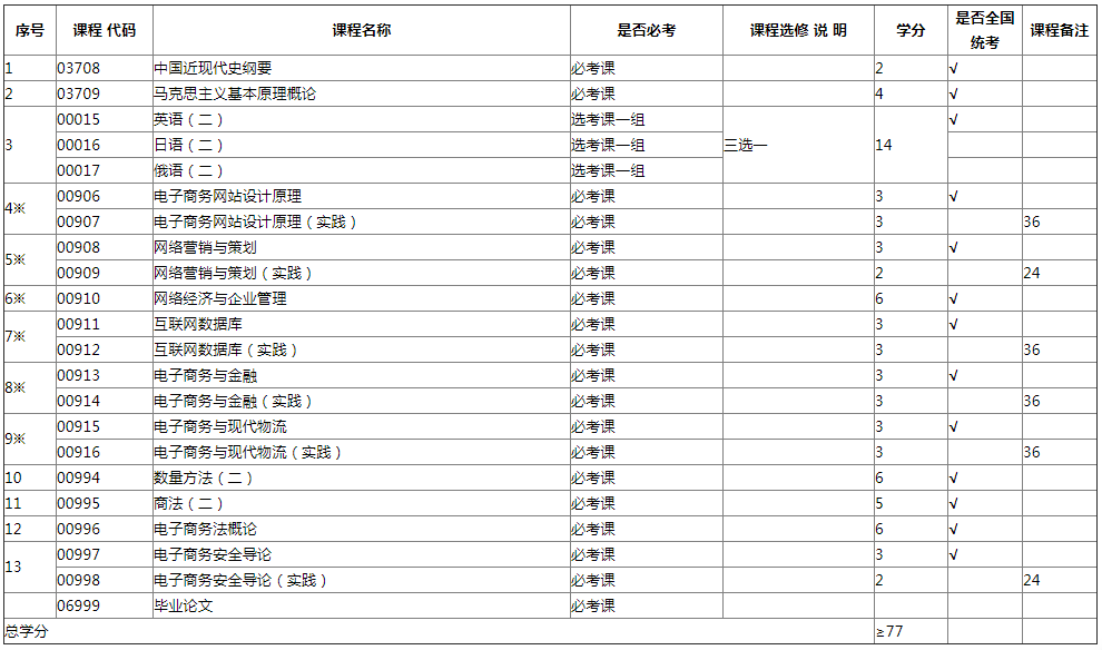 专业计划