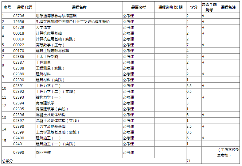 专业计划