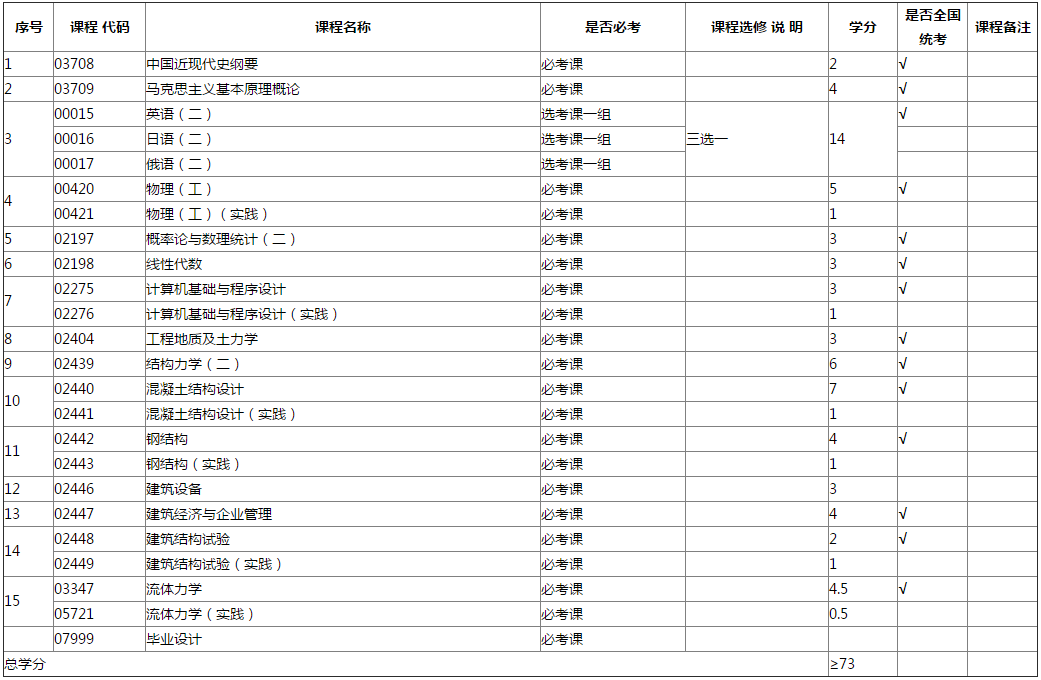 专业计划