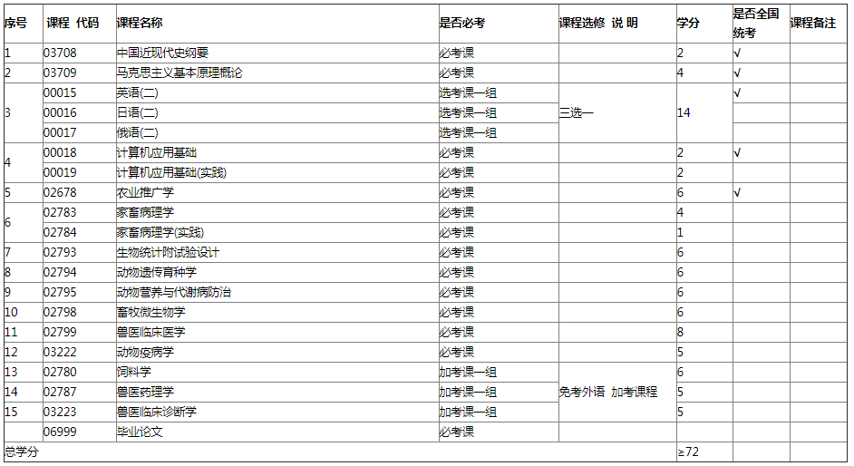 专业计划