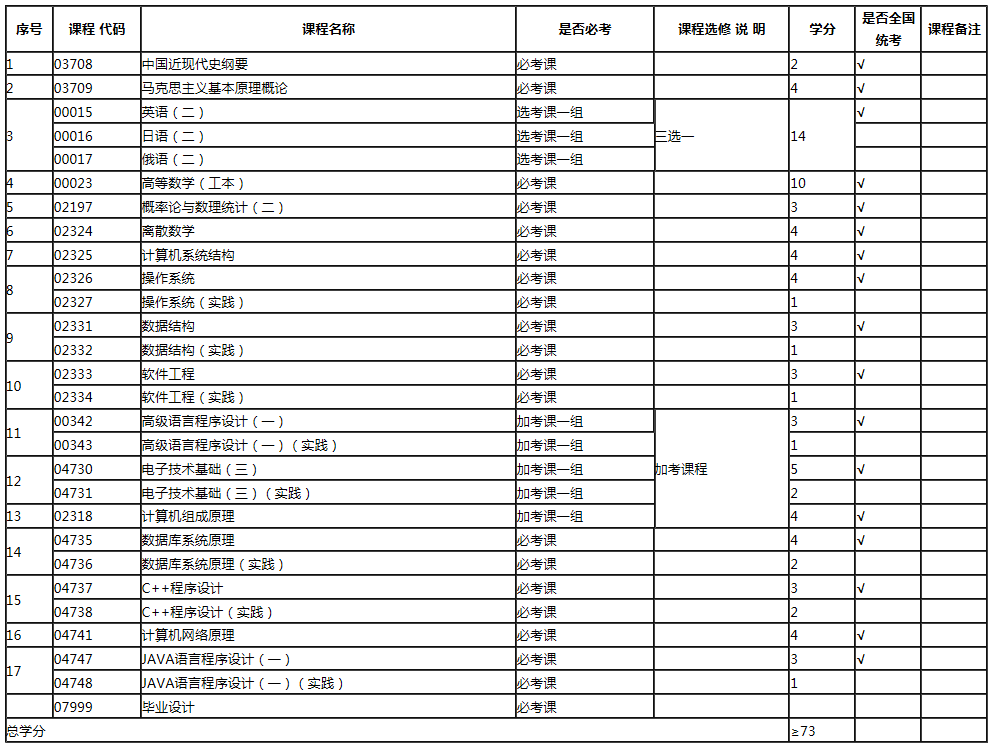 专业计划