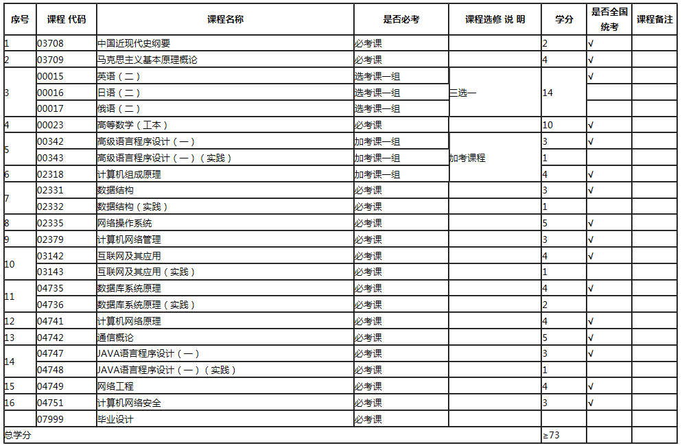 专业计划