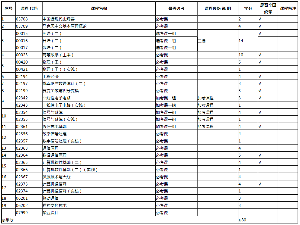 专业计划
