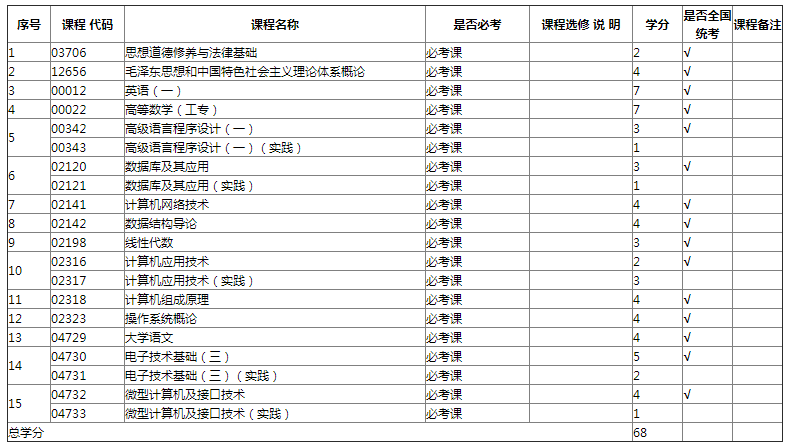 专业计划