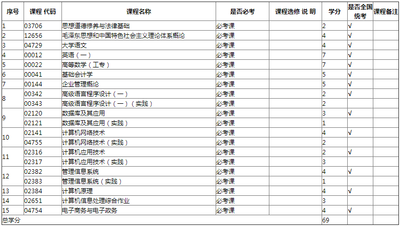 专业计划