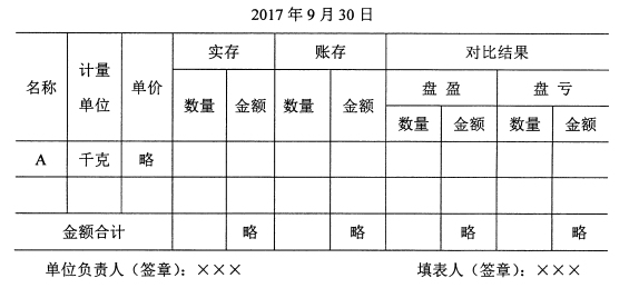 基础会计学自考真题