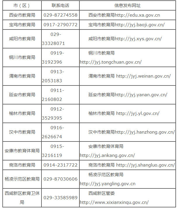 陕西省2020年中小学教师资格认定公告