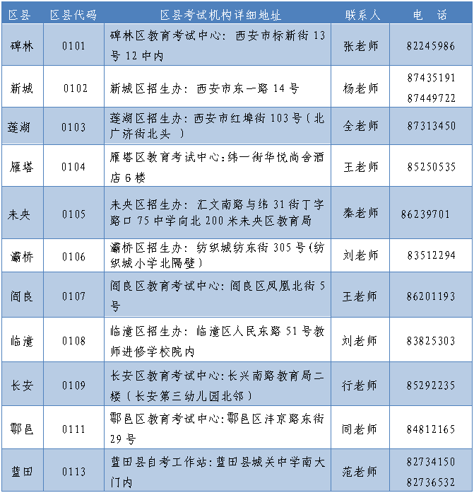 2020年上半年陕西西安市自考试新生领取准考证地址一览表