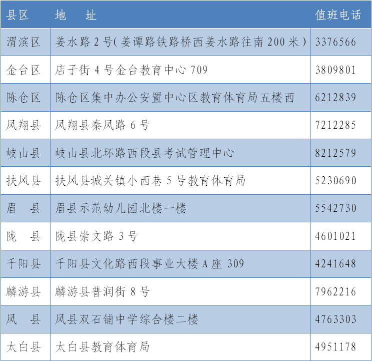 2020年上半年宝鸡自考新生准考证领取指南