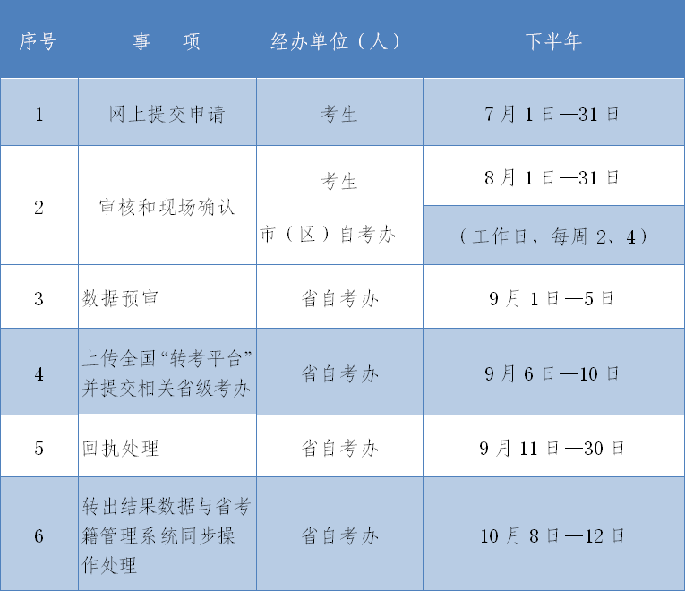 2020年下半年陕西自考电子转考7月1日开始