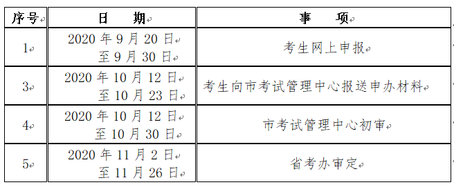 【咸阳市】2020年9月陕西成人自考毕业证书网上申办条件