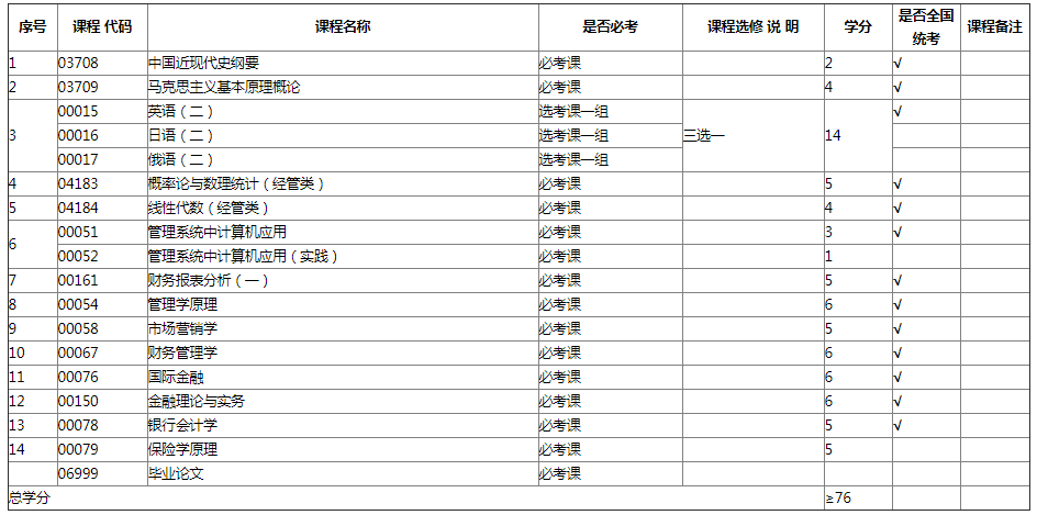 西安交通大学自考本科考什么?1