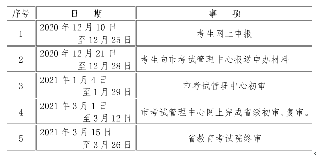 2020年下半年陕西咸阳自学考试毕业证书网上申办考生须知1