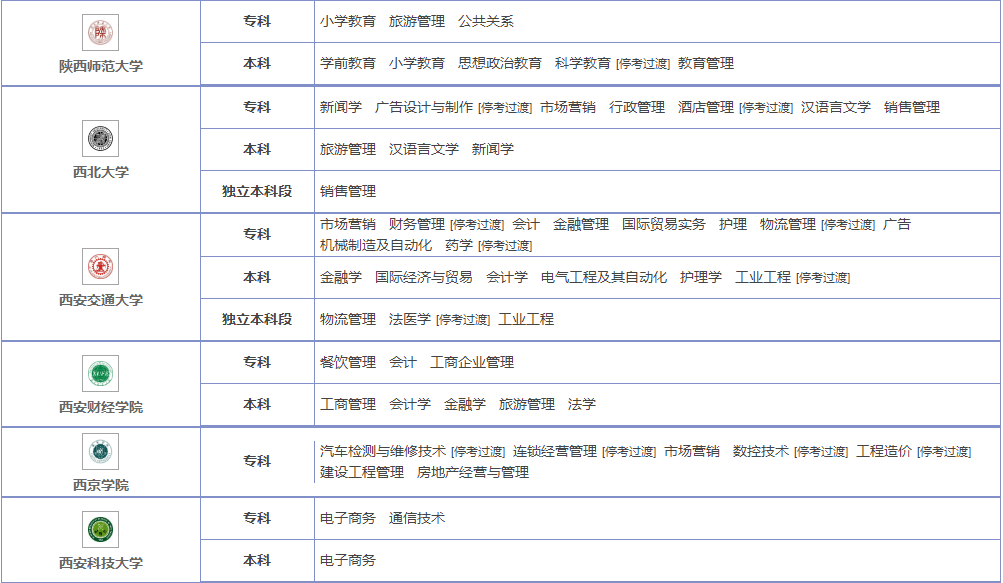 陕西成人自考可以考哪些大学及专业?